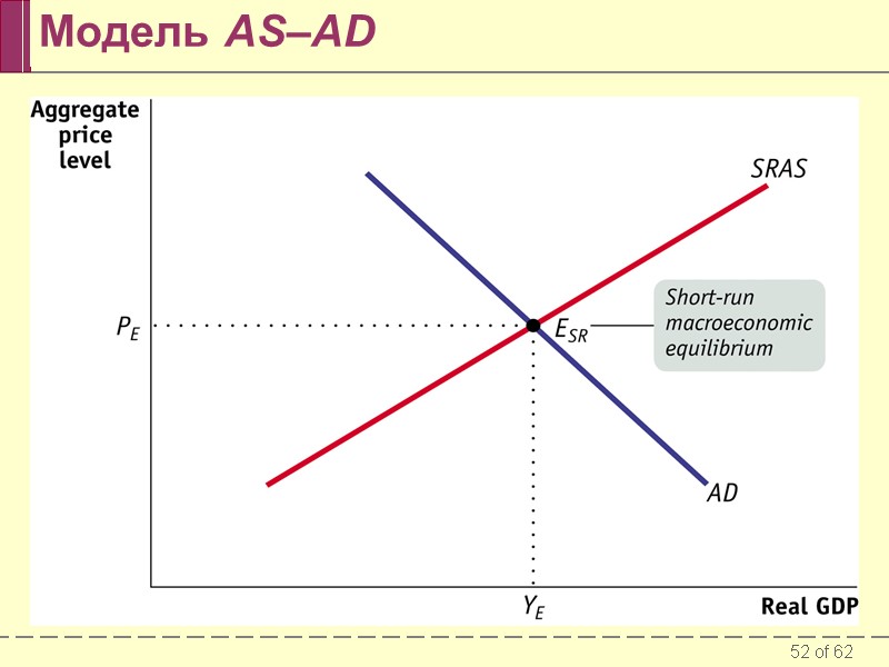 Модель AS–AD